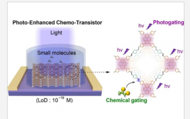 JACS: 用于小分子超灵敏检测的光增强化学晶体管平台