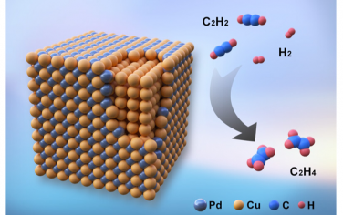 JACS：Cu1Pd/Cu核壳催化剂选择性乙炔加氢制乙烯