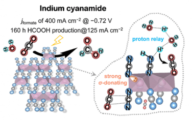 JACS：In(NCN)电化学还原CO2制备甲酸
