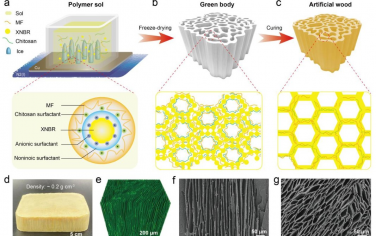 Advanced Materials：超柔性人造软木