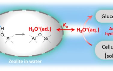 北京大学JACS：酸性分子筛诱导水分子形成水合氢离子H3O+