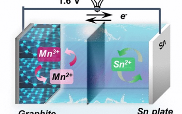 ACS Nano: 基于Mn3+/Mn2+ 氧化还原的Sn-Mn电池实现30000周超长循环寿命