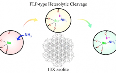 JACS：Ru-13X催化分解NH3制氢