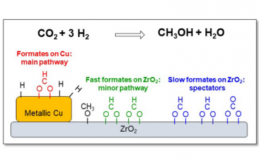 Angew：Cu-ZrO2催化CO2加氢制备甲醇机理研究