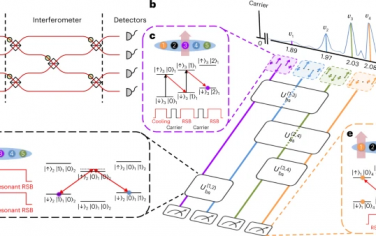 Nature Physics：具有捕获离子的可扩展可编程声子网络