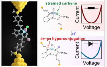 JACS: 通过可调谐金属-碳dπ–pπ超共轭对单分子结的立体电子调制