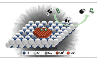 JACS：Cu/TiO2催化CO2还原