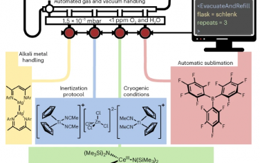 Nature Chemical Engineering：一种可以处理空气和水蒸气敏感反应物的自动操作反应装置