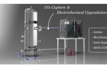 Chem Soc Rev：CO2捕集与电化学综合升级：机理与技术化学分析