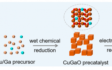 JACS：CuGa大电流密度电催化CO2还原制备C2+