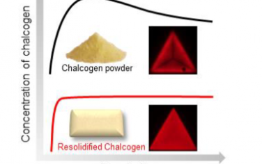 Angew：用于高质量二维半导体生长的再固化硫属元素前体