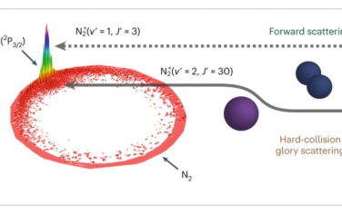 Nature Chemistry：自旋轨道态选择的Ar+（2P3/2）与N2的电荷转移反应的成像揭示了特定振动态机制