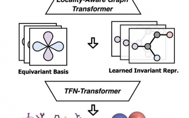 PNAS：一种用于蛋白质侧链包装和反向折叠的端到端深度学习方法