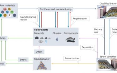 Nature Reviews Materials：钠离子电池的回收利用