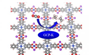 JACS：单原子催化剂上二氧化碳还原为甲烷和乙烯：量子力学研究