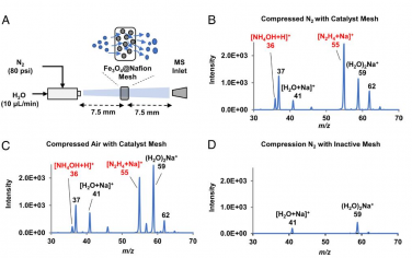 PNAS：用氮气和水的微滴制造氨