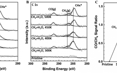 JACS：ZrO2/Cu(111)近室温制备合成气