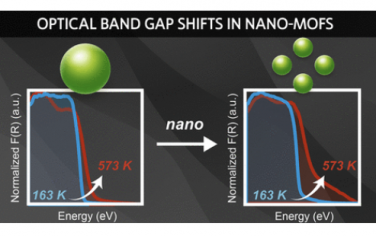 Nano Lett: 动态键合引起MOF纳米晶体光学间隙的尺寸相关热位移