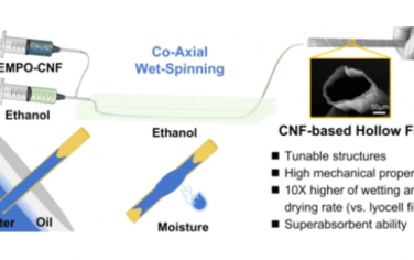 ACS Nano：用于先进水和水分管理的纳米纤维基中空纤维