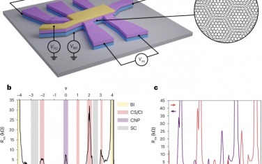 Nature Nanotechnology：双稳态莫尔超导体的电开关