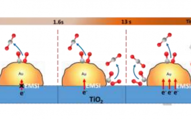 Angew：Au/TiO2的双重CO催化氧化机理