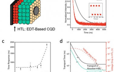 Nano Letters：控制空穴传输层中的电荷载流子迁移率可实现快速胶体量子点红外光电探测器