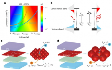 Nature Nanotechnology：通过增加准费米能级分裂来最小化量子点发光二极管的发热