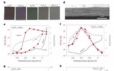 Nature Nanotechnology：MXene对微波的电化学调制作用