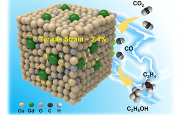 韩布兴院士JACS：Gd掺杂CuOx电化学CO2还原制备C2+