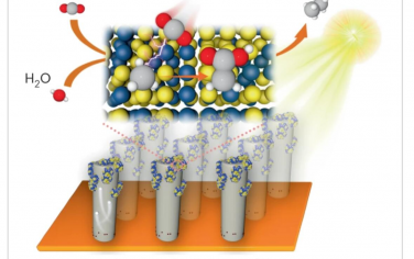 Nature Catalysis：在InGaN纳米线负载的AuIr双金属复合材料上由CO2和H2O光驱动合成C2H6