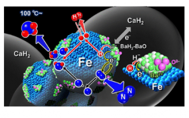 JACS：给电子体铁催化剂助力低温氨合成