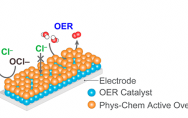 JACS：二元催化从盐水中产生纯氧