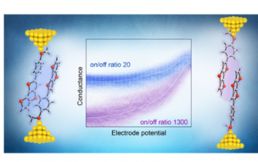 JACS：具有量子干涉效应的超分子晶体管