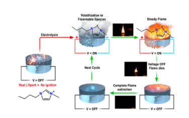 JACS：离子液体燃料可燃性的电化学调节