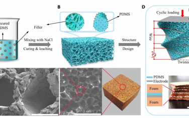 Science Advances：聚合物复合泡沫塑料作为应变梯度发电机的挠曲电致超高压电效应