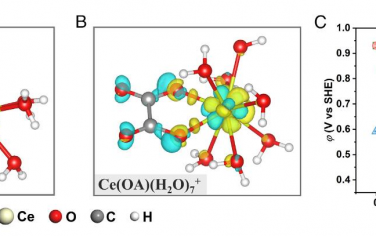 PNAS：原位配体调节惰性Ce（III/IV）在臭氧氧化催化剂中的活化