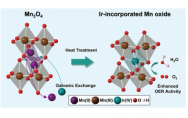 JACS：用于水氧化的铱配合、对称性破坏的氧化锰纳米催化剂