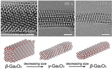 Nano Letters：超薄Ga2O3纳米线中的尺寸相关相变