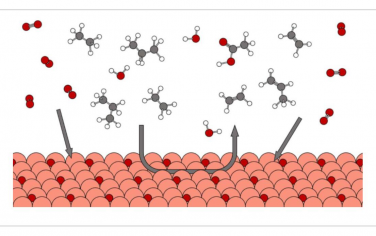 Nature Catalysis：轻质烷烃在室温和环境压力下的活化
