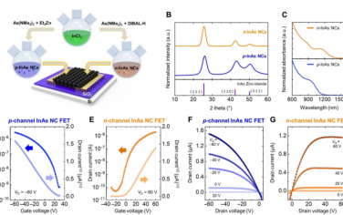 Science Advances：具有固有控制半导体极性的 P 型和 N 型 InAs 纳米晶体
