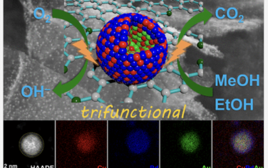 ACS Nano: 高性能多功能电催化剂中Cu1Au1@Cu1Pd3纳米点与3D多孔N掺杂石墨烯纳米片的协同作用
