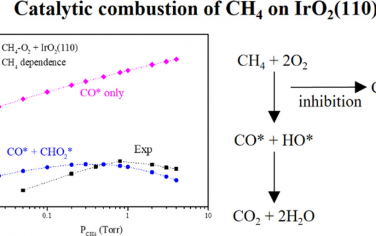 ACS Catal：IrO2(110)表面CH4氧化机理