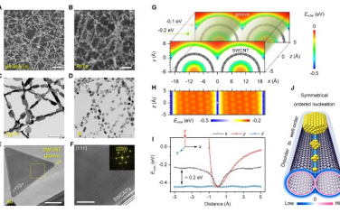 Advanced Materials：柔性碳纳米管外延生长纳米晶体可用于制造微型热电组件