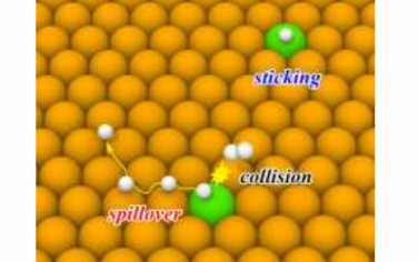 Angew：Pt/Cu(111)单原子合金的氢溢流现象