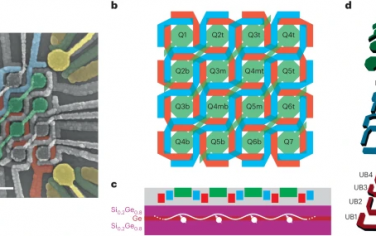 Nature Nanotechnology：对二维16 半导体量子点交叉阵列进行共享控制