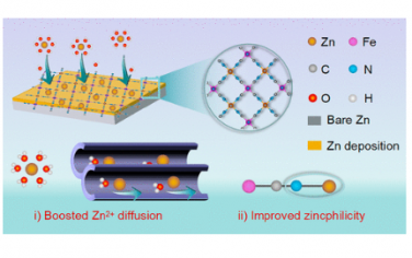 Nano Letters：用于长寿命可充电锌电池的具有增强 Zn2+ 通量和沉积动力学的无缝金属-有机框架界面