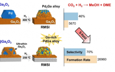 JACS：原子厚氧化物涂层促进低温活性金属−载体相互作用以增强催化作用