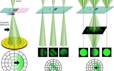 Nature Nanotechnology：半导体异质界面二维电子气的实空间观测