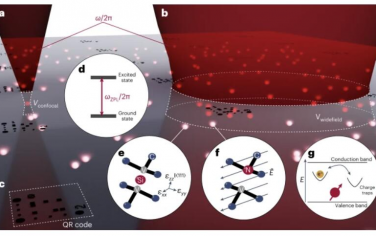 Nature Materials：固态量子发射体的大规模光学特性