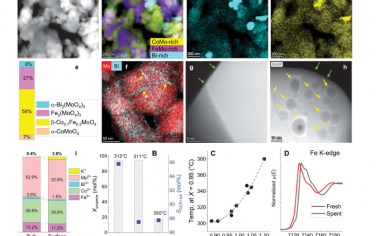Science Advances：工业Bi-Mo-Co-Fe-K-O丙烯氧化催化剂的结构